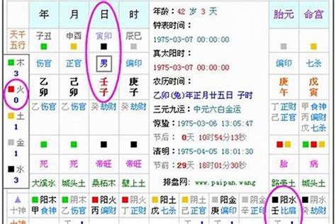 五行喜什麼|八字喜用神在线查询器,五行喜什么查询免费